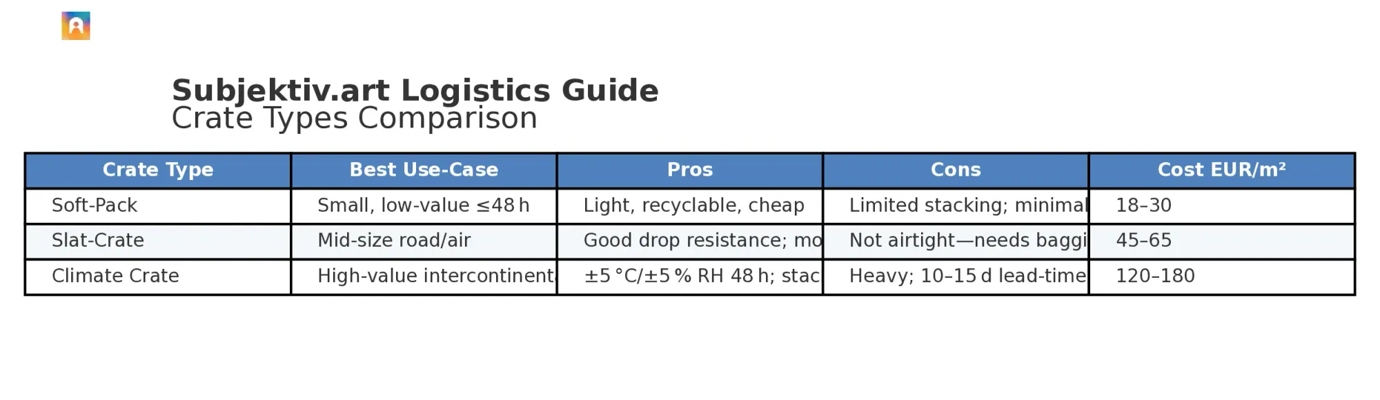 Soft-Pack vs. Slat-Crate vs. Climate Crate